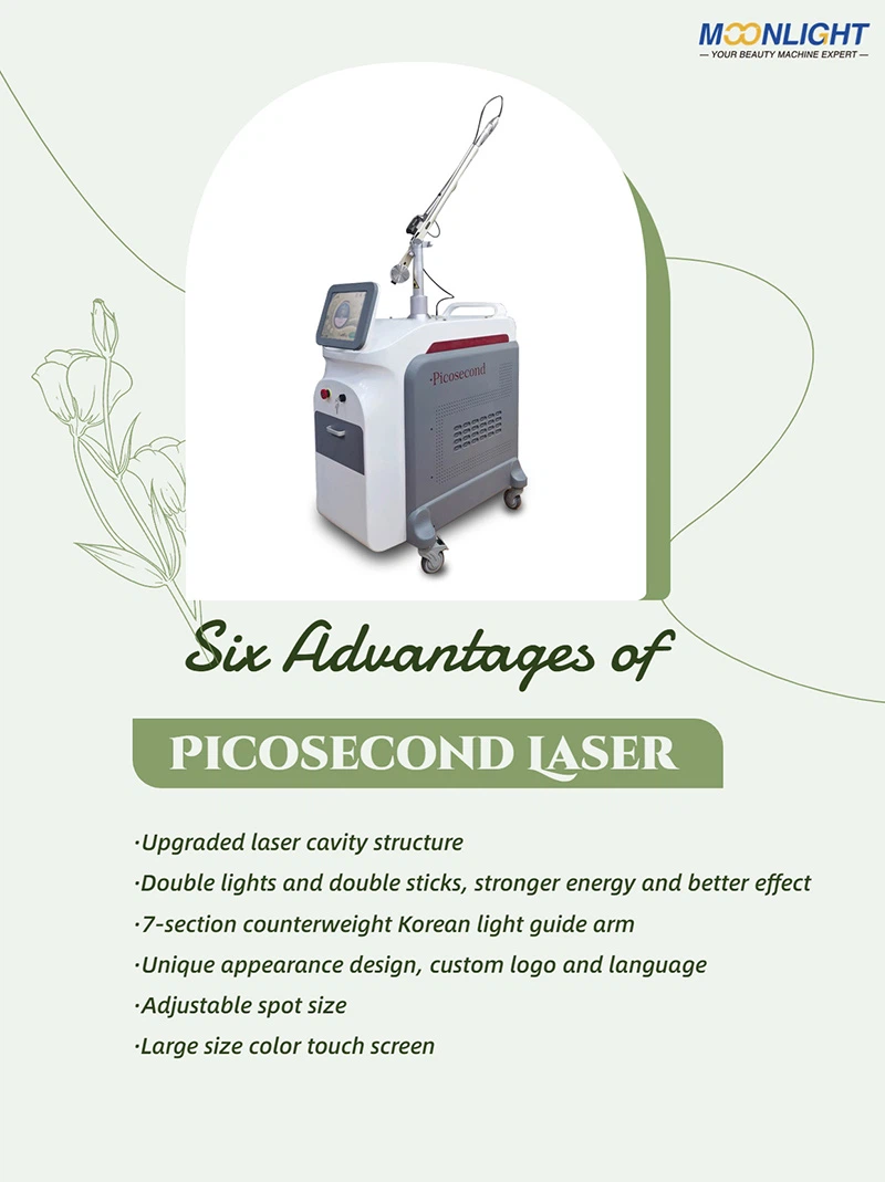 Picosecond-Laser